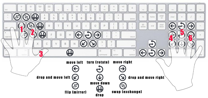 Left на клавиатуре. Move на клавиатуре. Move left move right. Лефт контроль на клавиатуре. Кнопка left.
